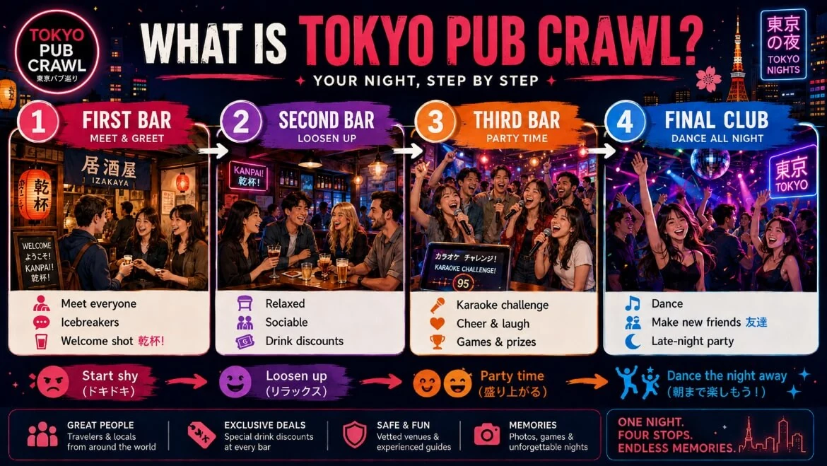 How Tokyo Pub Crawl hosted social bar hopping works