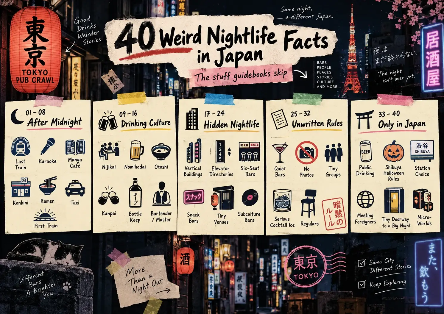 Illustrated field guide summarizing five categories of unusual Japanese nightlife facts