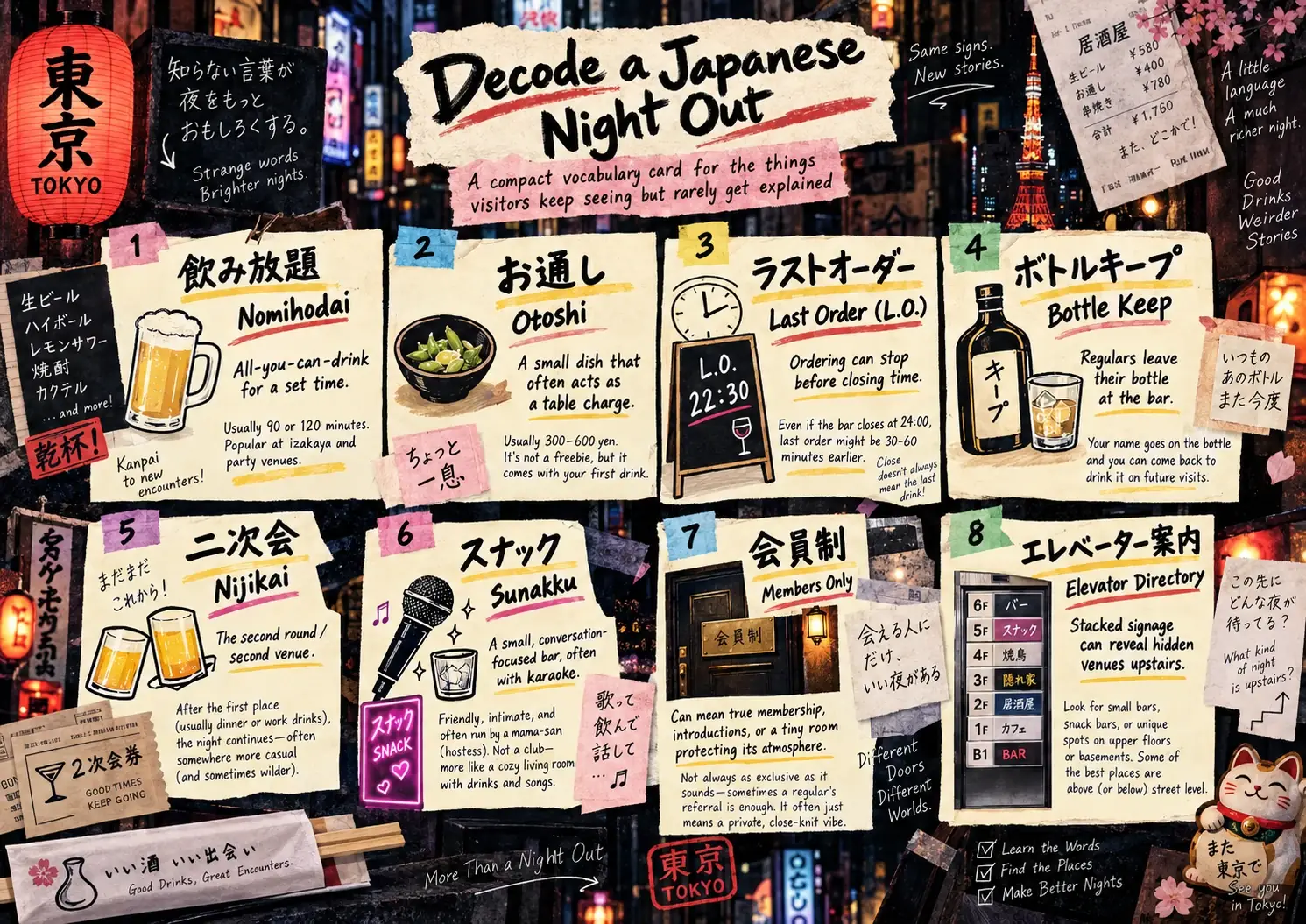 Illustrated vocabulary guide to Japanese nightlife terms including nomihodai, otoshi, nijikai and bottle keep