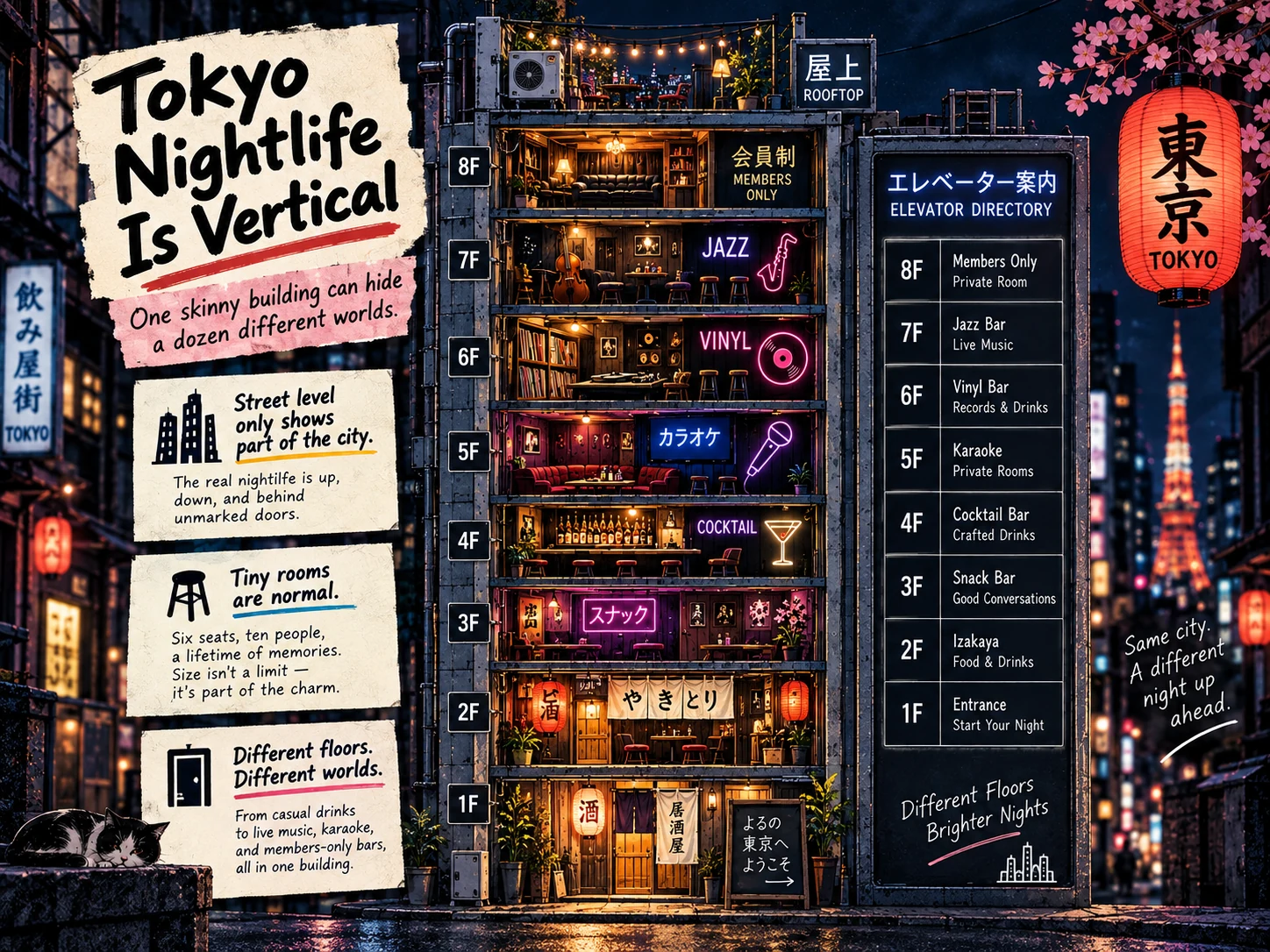 Cutaway illustration of a narrow Tokyo nightlife building with different bars stacked on multiple floors and an elevator directory