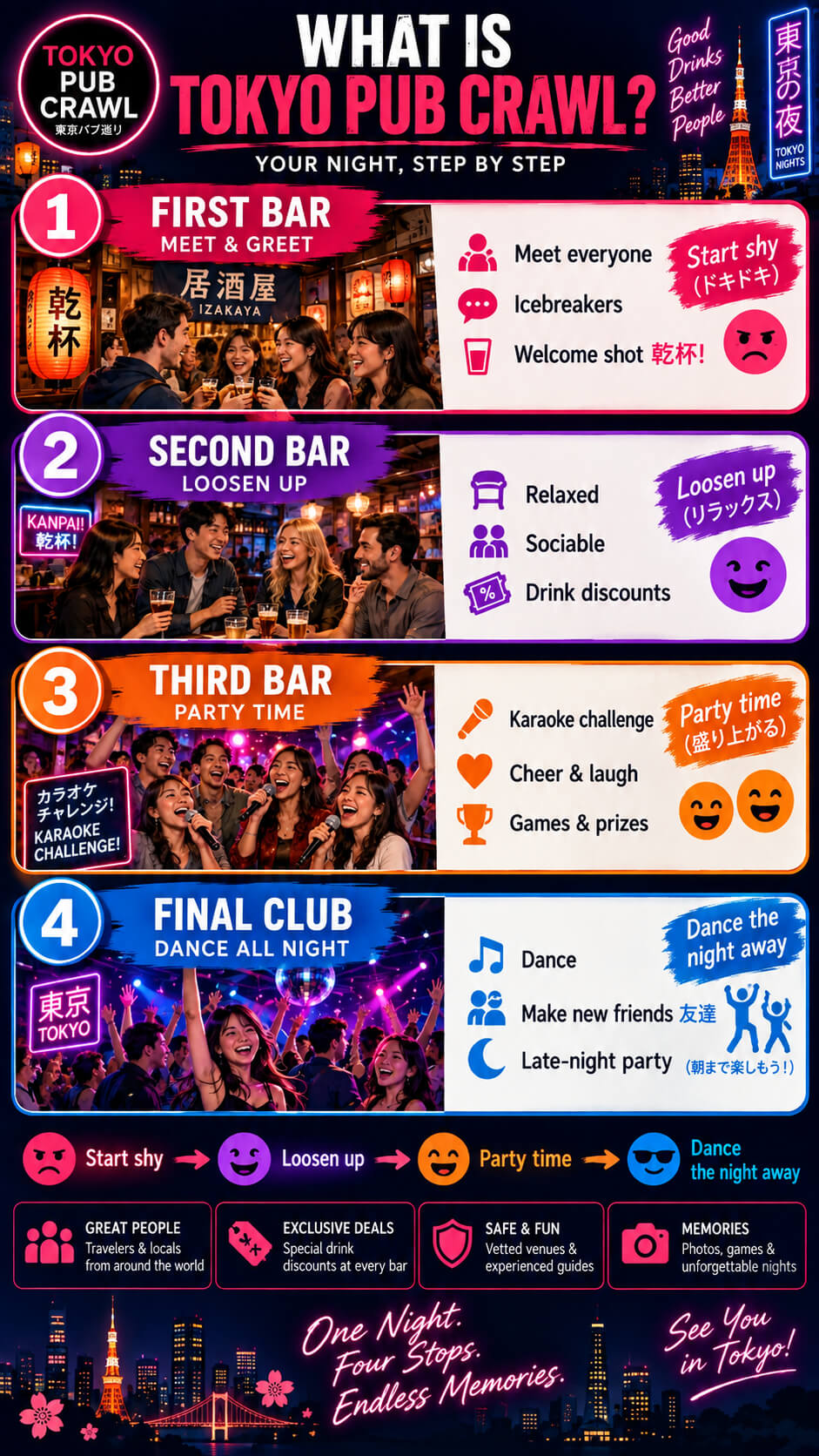 How Tokyo Pub Crawl hosted social bar hopping works